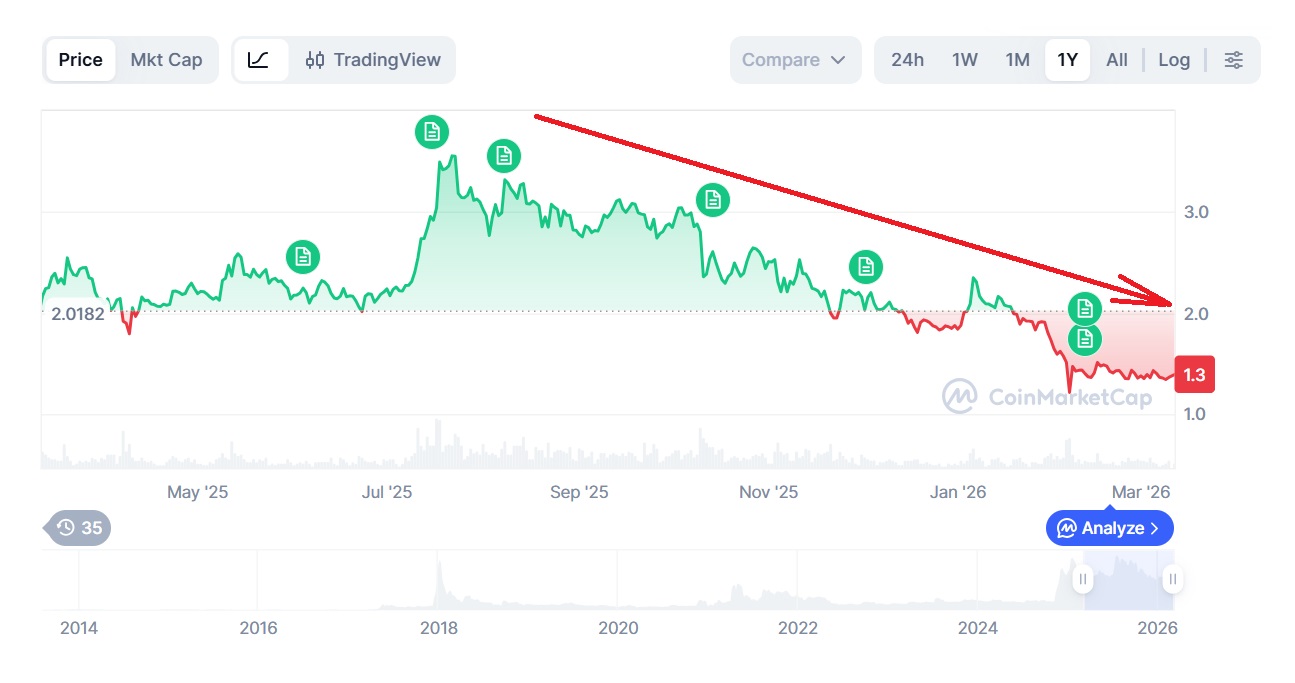 Криптовалюты, Бизнес, Массовое принятие, Токены