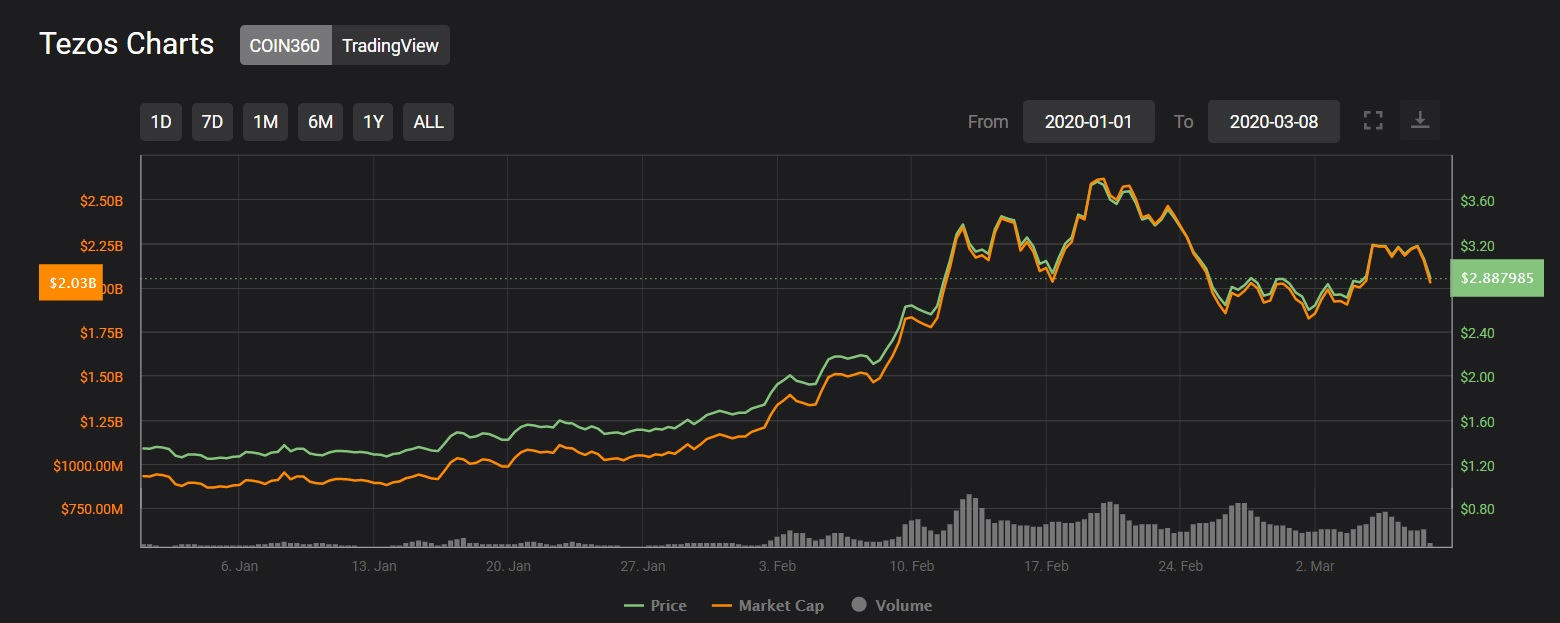 Crypto tezos price bitstamp wikitravel