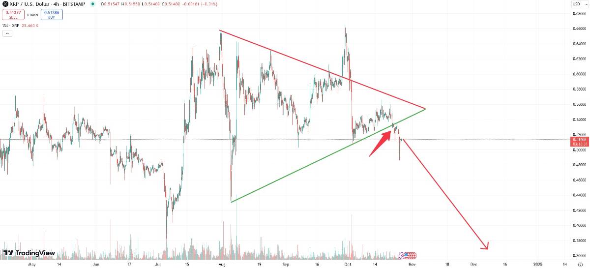 xrp-price-down-27-october