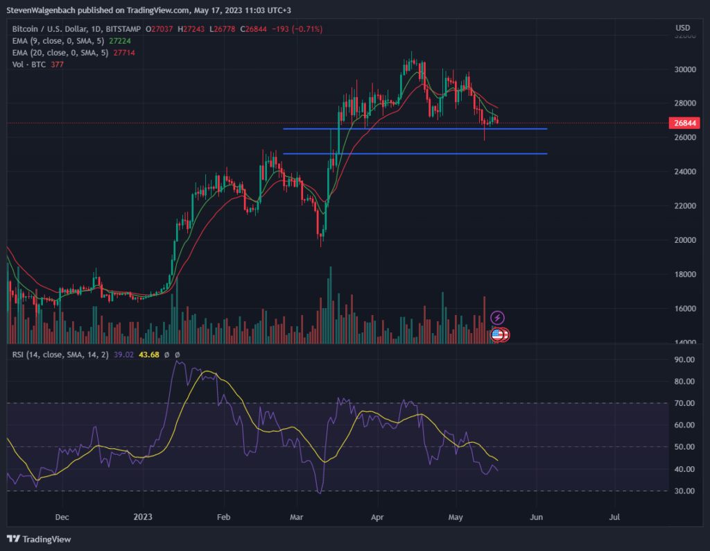 среднесрочный трейдинг
