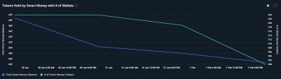 Meme coin PORK drops 30% in 24 hours as traders dump their holdings