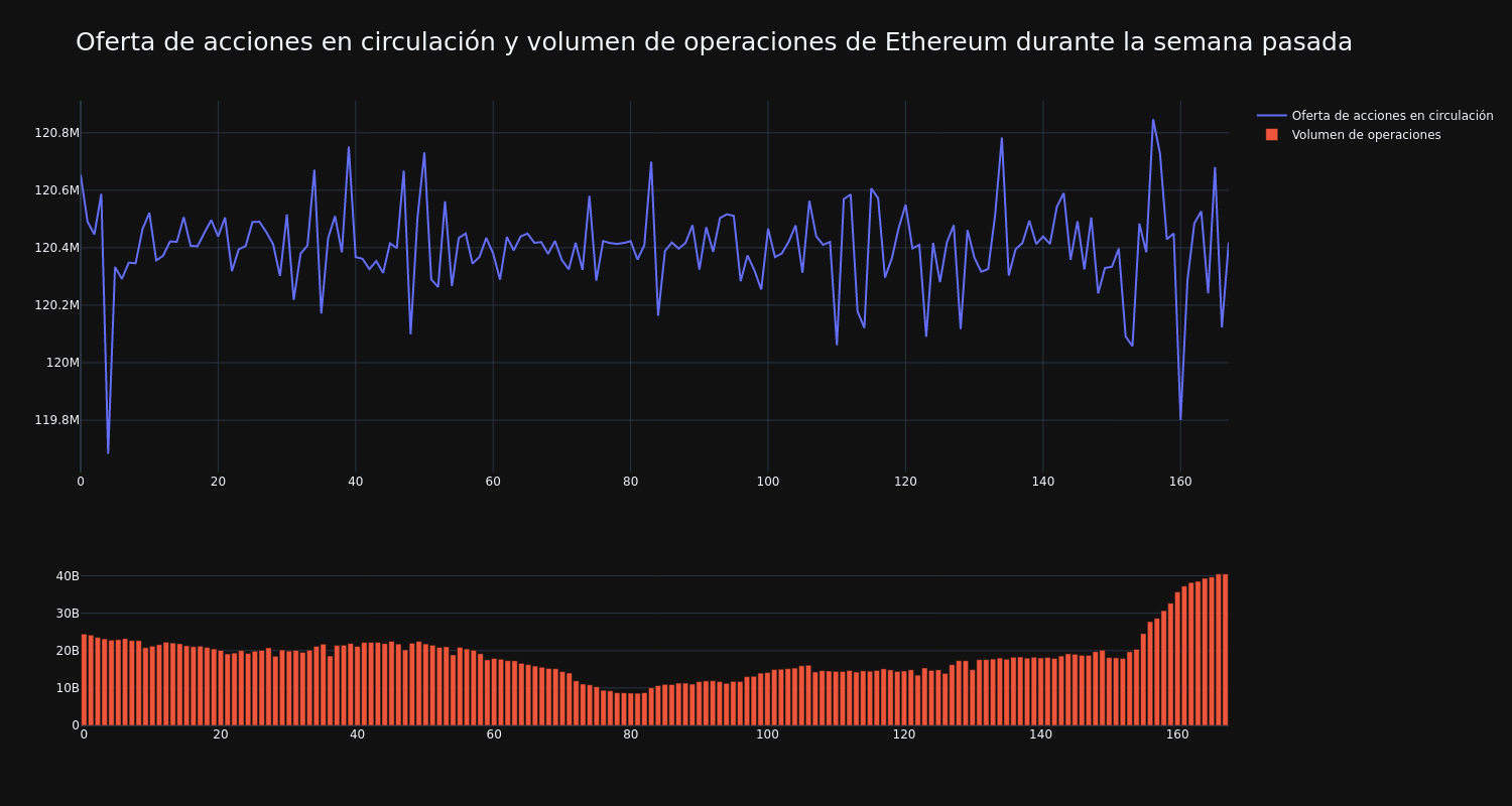 supply_and_vol