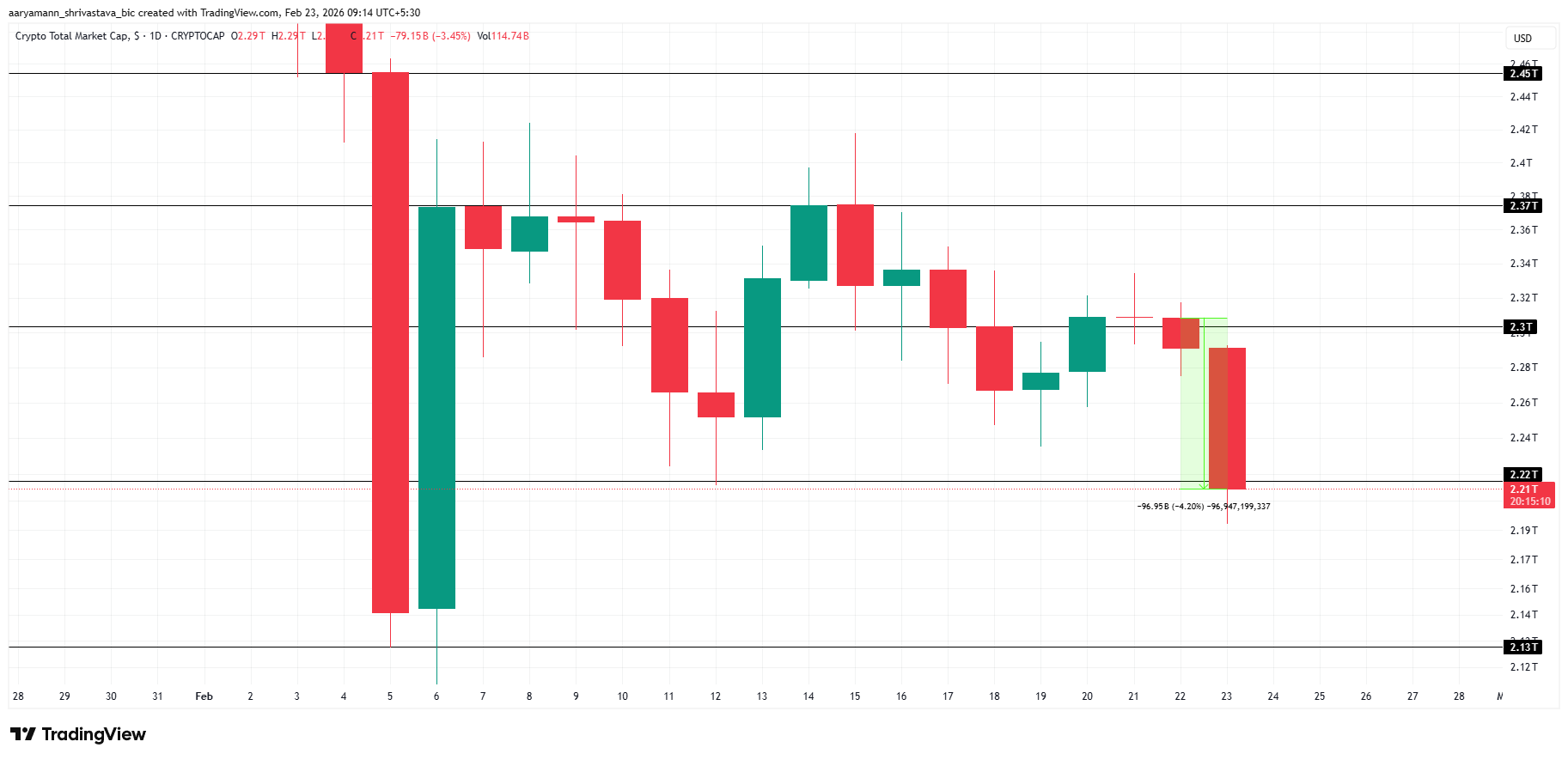 TOTAL Price Analysis
