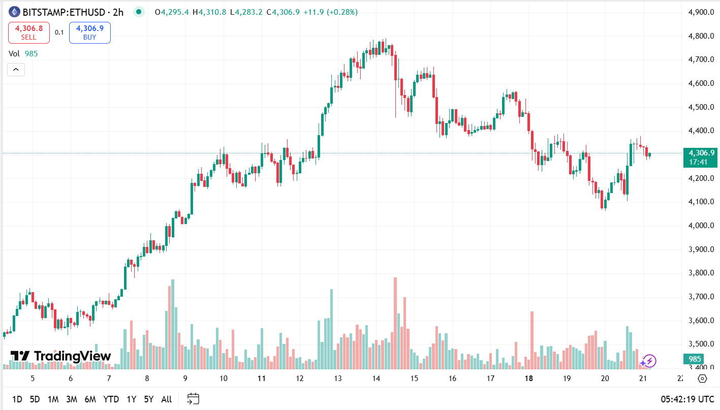 От отката к возвращению: ажиотаж вокруг сезона альткоинов нарастает по мере восстановления рынка От отката к возвращению: ажиотаж вокруг сезона альткоинов нарастает по мере восстановления рынка