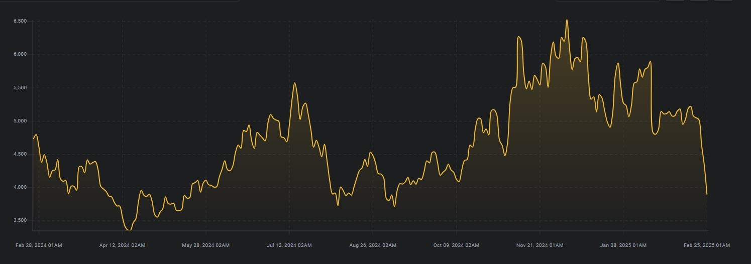 Source: indice de hashrate