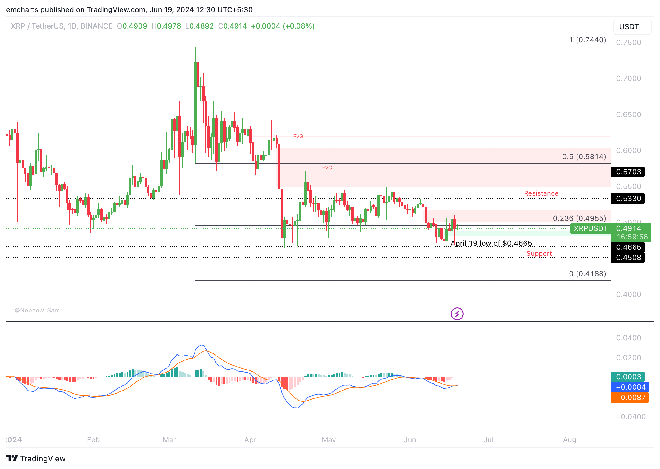 XRP