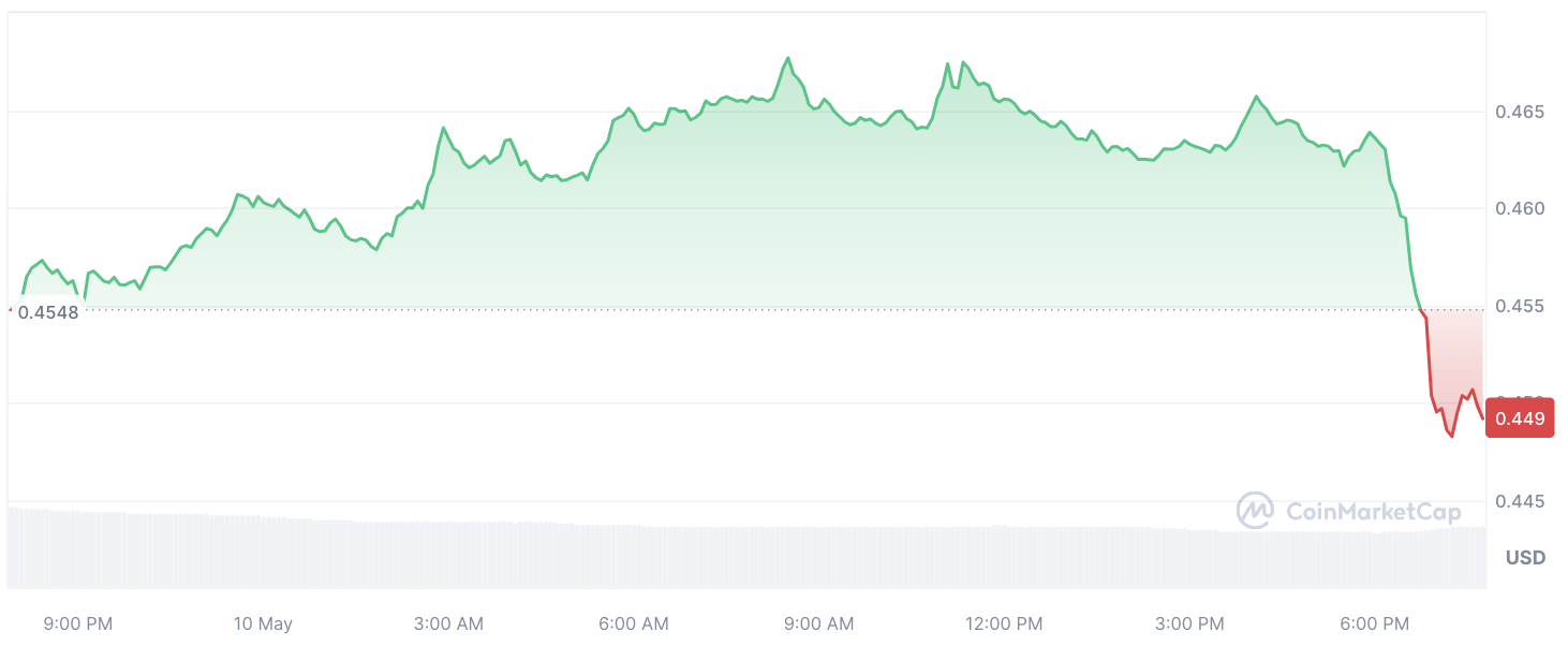 Cardano (ADA) Mengincar Anomali Gila dengan Lonjakan 4.000.000% dalam Likuidasi Bulls