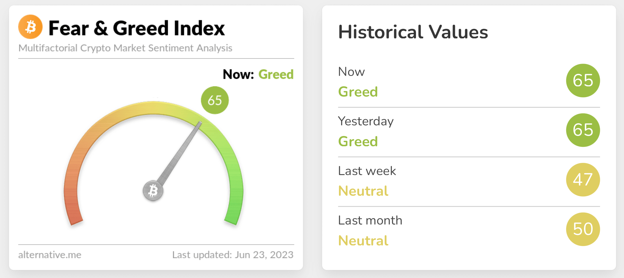 Индикатор страха. Fear and Greed Index. Индекс Fear Greed. Индекс страха и жадности биткоин. Fear & Greed over time.