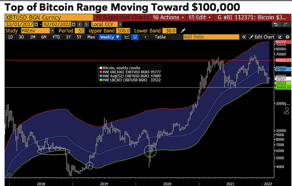 Bloomberg report the big hack. Bloomberg bitcoin.