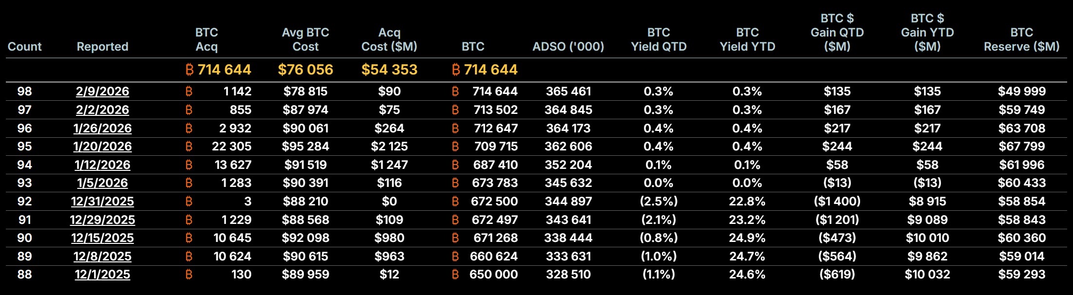 Криптовалюты, Цена Биткоина, Массовое принятие, Анализ цен, Анализ рынков