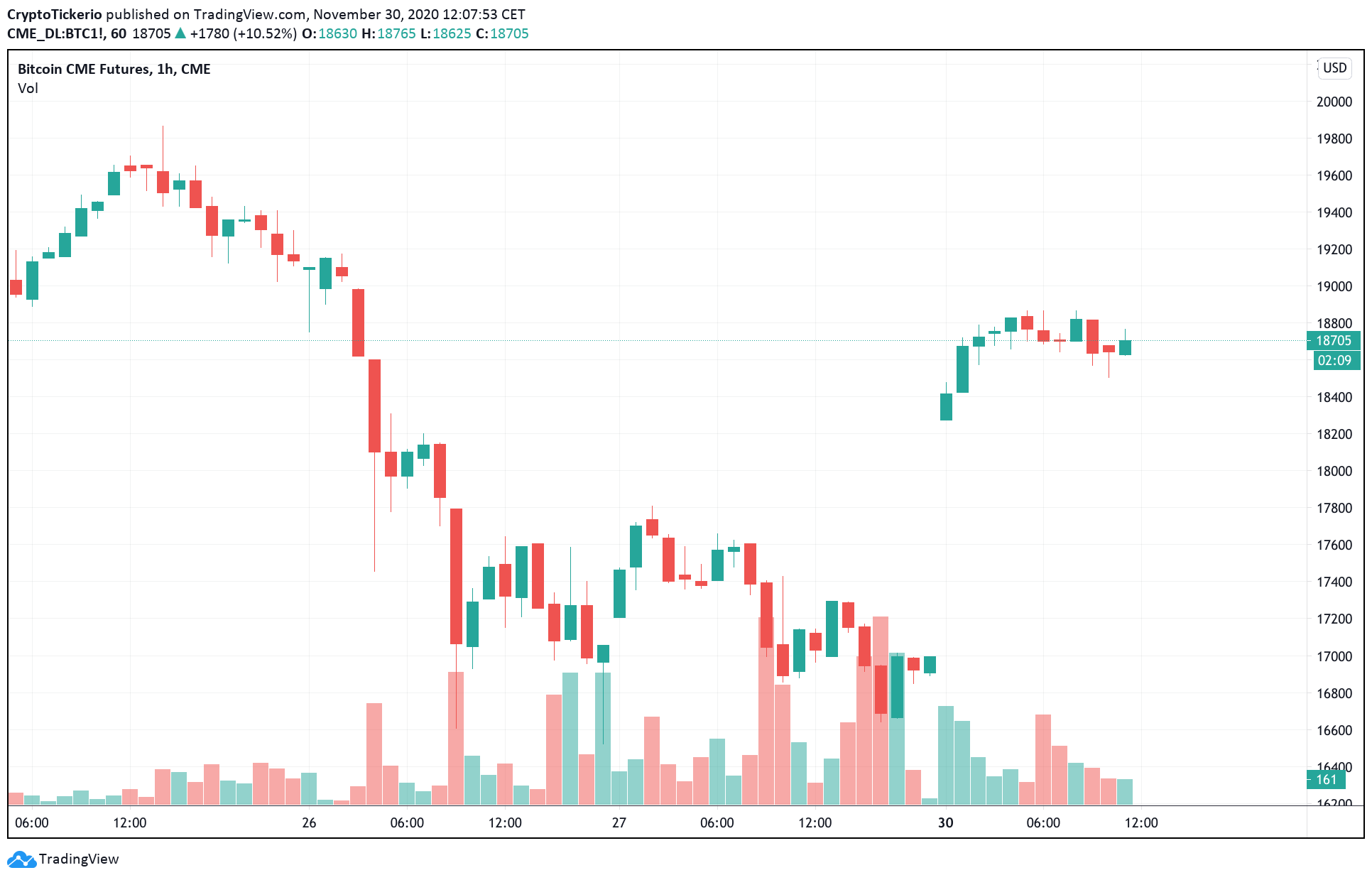 Cme btc