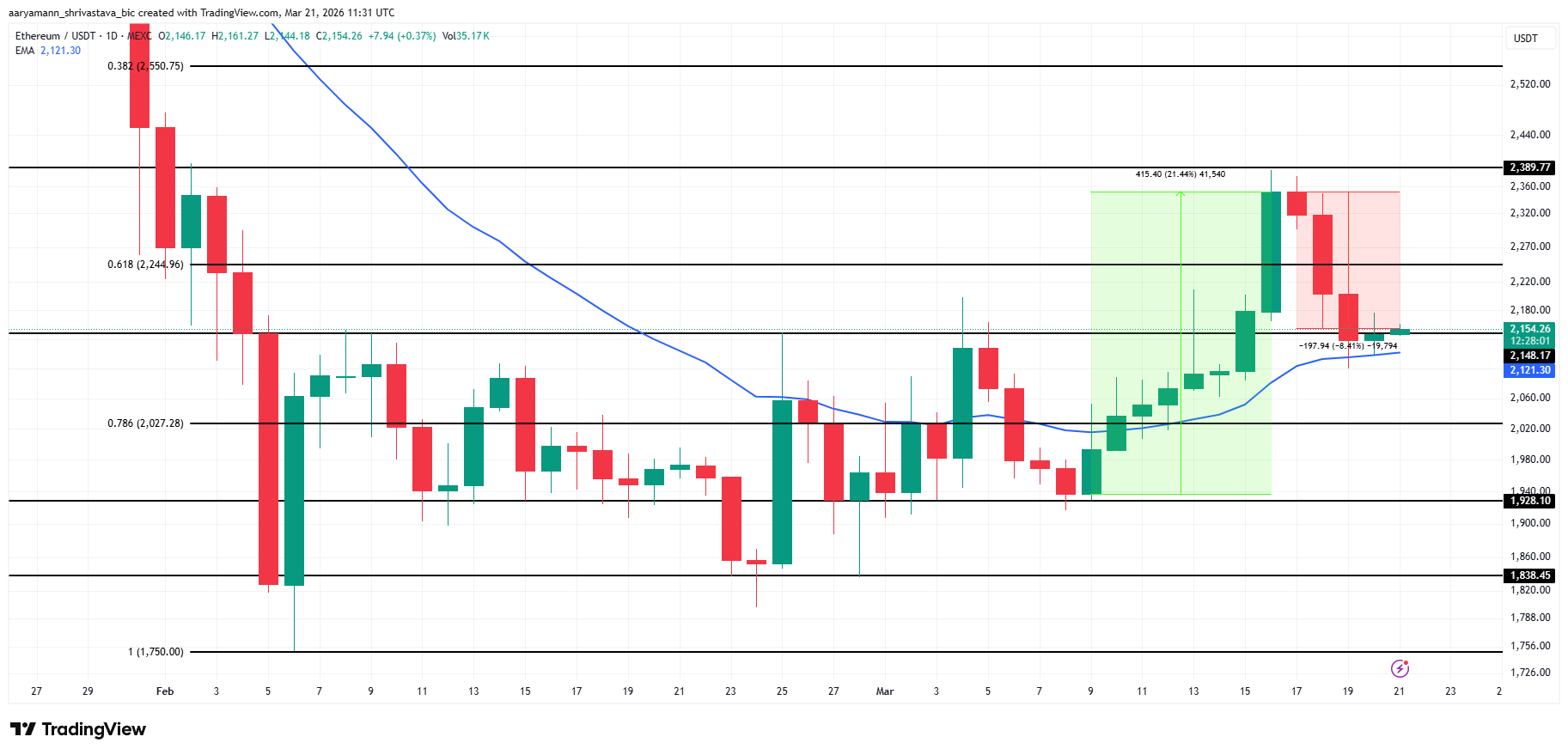 Análisis del precio de <span class=