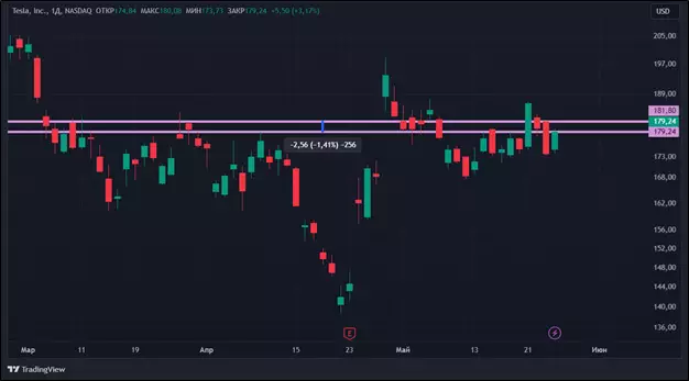 Эффект ETF: что случилось с акциями криптокомпаний после одобрения спотовых биржевых фондов