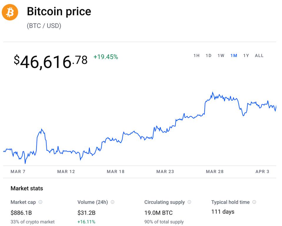 bitcoin, bitcoin price, crypto price prediction, chart