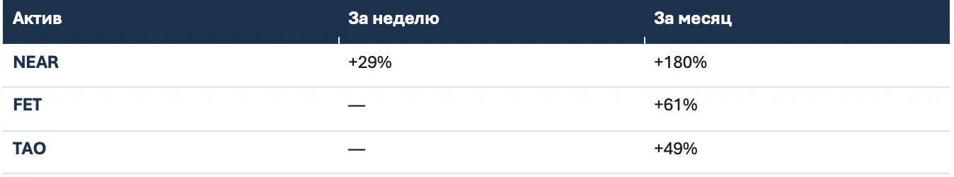 Обзор рынка: итоги недели и позиционирование перед закрытием квартала