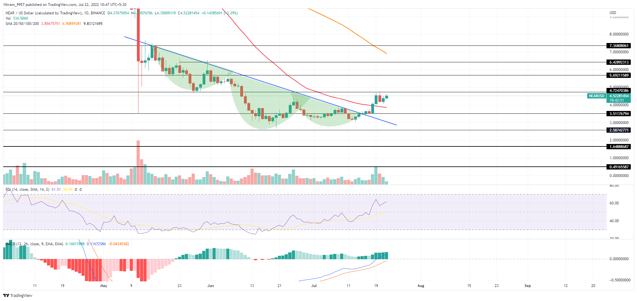 TradingView Chart