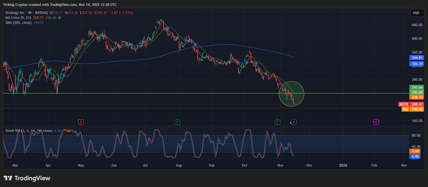 MSTR_2025-11-14_14-28-32.png