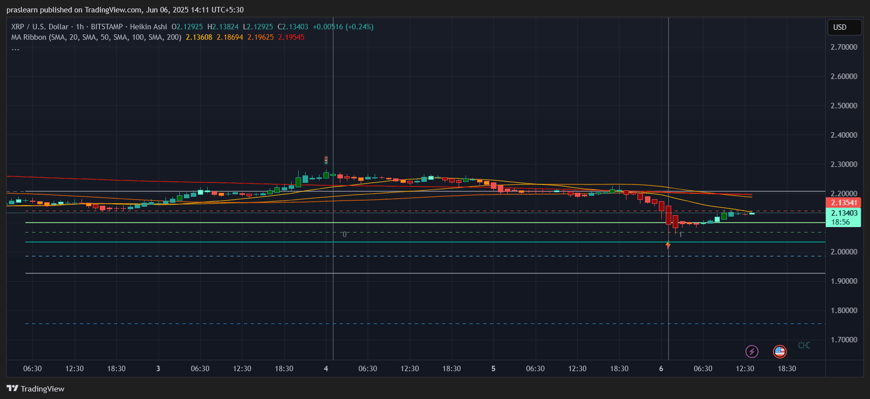 XRP Price Prediction
