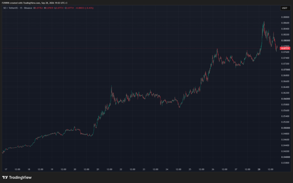 Новости о появлении спотового ETF на основе альткоина спровоцировали рост!