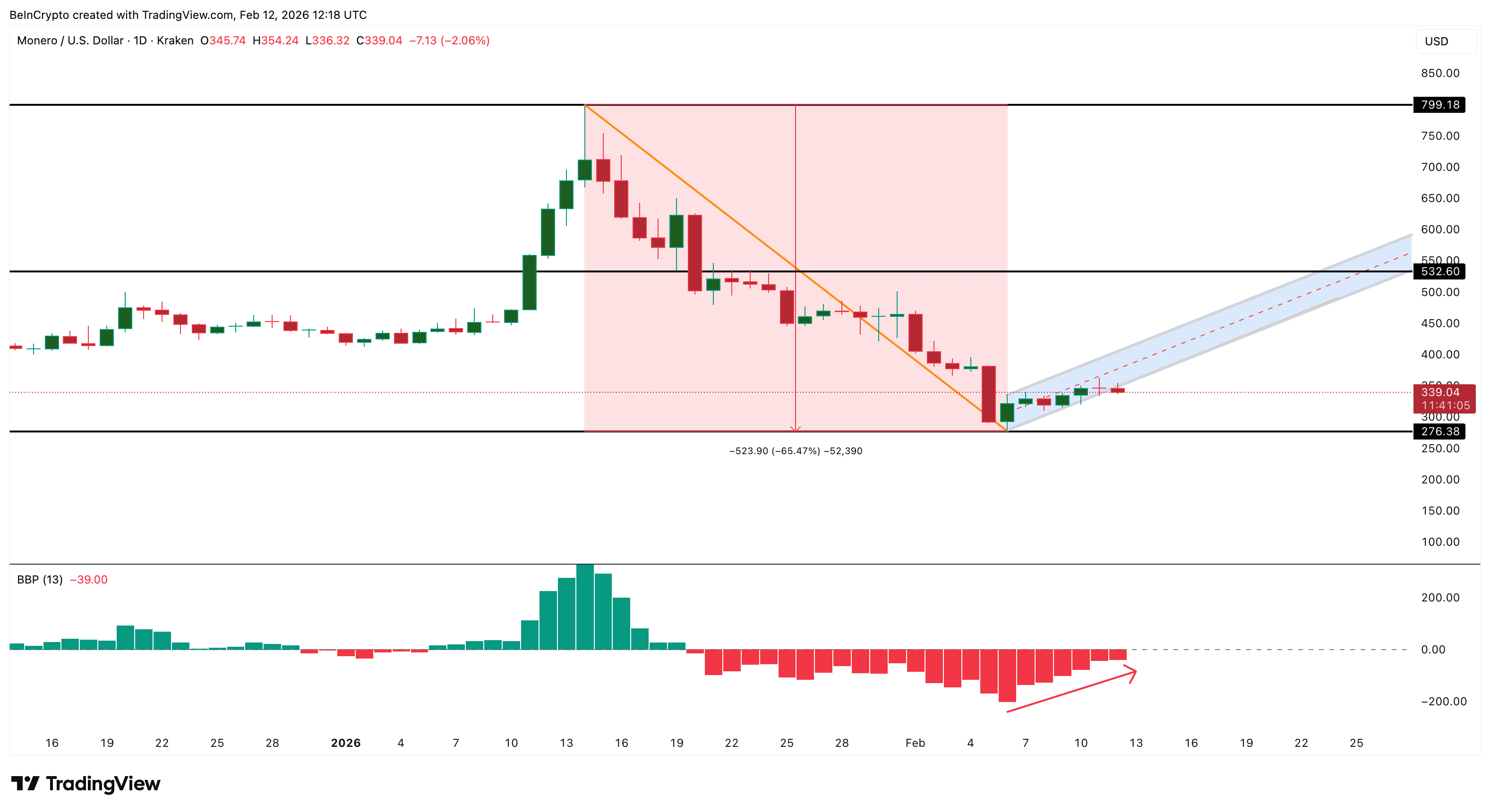 Bears Losing Control