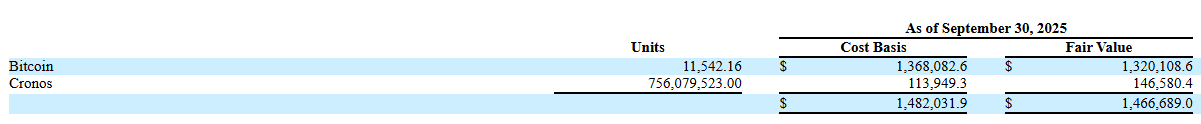Trump Media's Bitcoin Holdings.