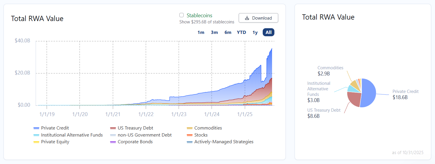 BlackRock, Securitize Reduce BUIDL’s Market Cap on Ethereum by 60% 5 fc166d74e79f6977187bc16d01e5525100e5c216