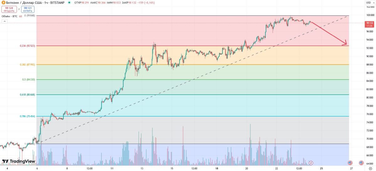 btc-possible-price-drop-24-november