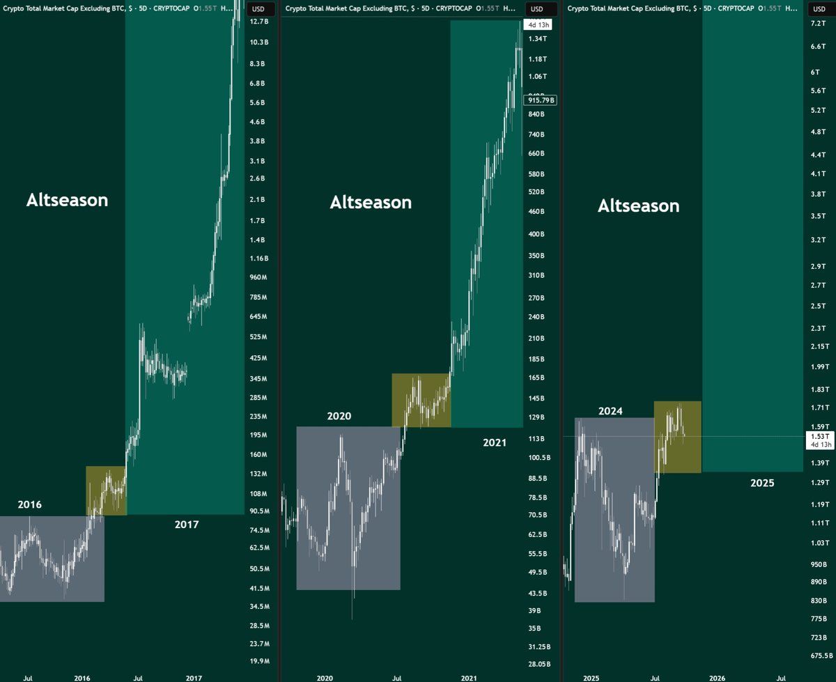 прогнозы альтсезона на крипторынке. Анализ крипторынка