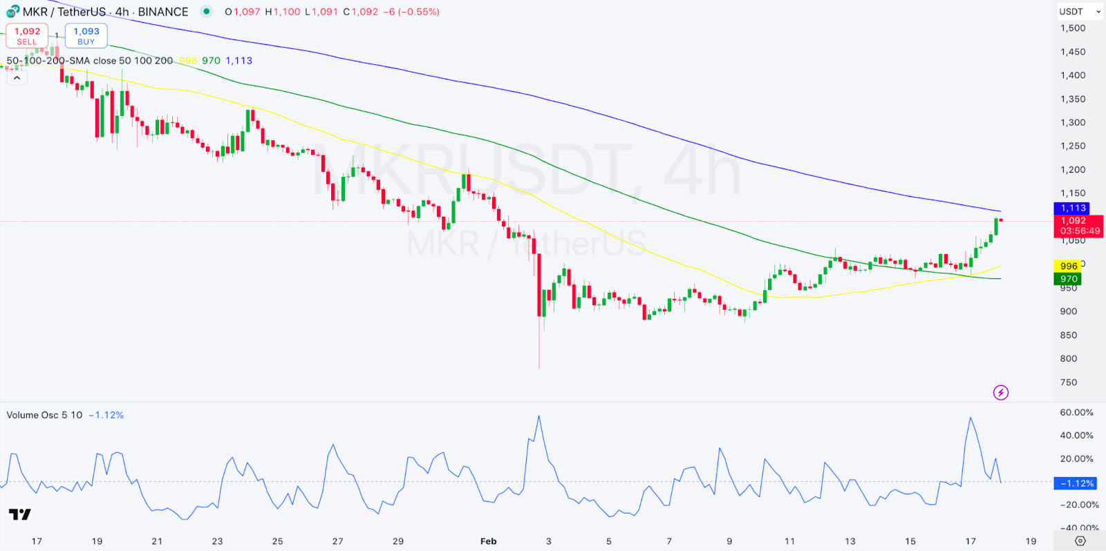 Daily Market Review: BTC, ETH, MKR, MNT, TAO 4 AD 4nXc2QL5lUUbQKJUXpVQUgjE7leG RL0wp6 9TYZBT4llAOhIfIkiL5lpamWsjORHUcOzxZmq5EReCmHFiqKODK0buWquneBtH 59IFi2q1ymfgdKOIMG9sOKMZPpurc9P61FWMvY?key=OKckGphsS6ywkhNBZhDcFtAt