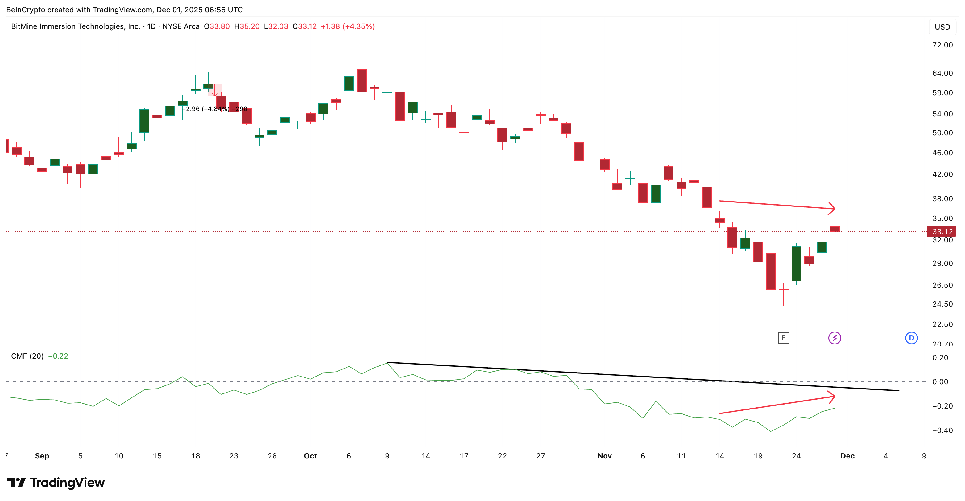 Bigger Money Flow Needed