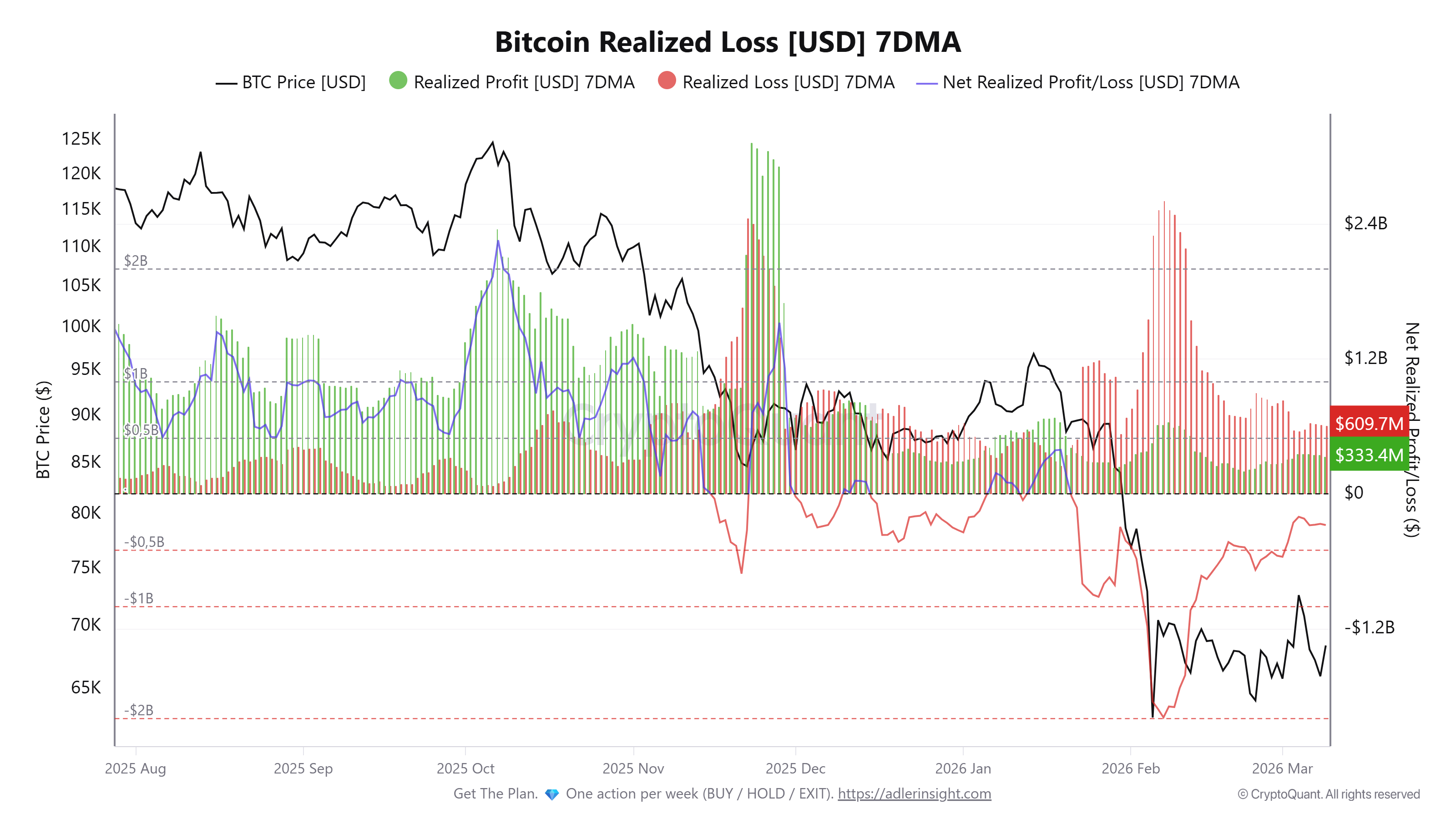 Precio de Bitcoin, Mercados, Exchange de criptomonedas, Derivados, Derivados financieros, Futuros de Bitcoin, Análisis de precios, Análisis de mercado