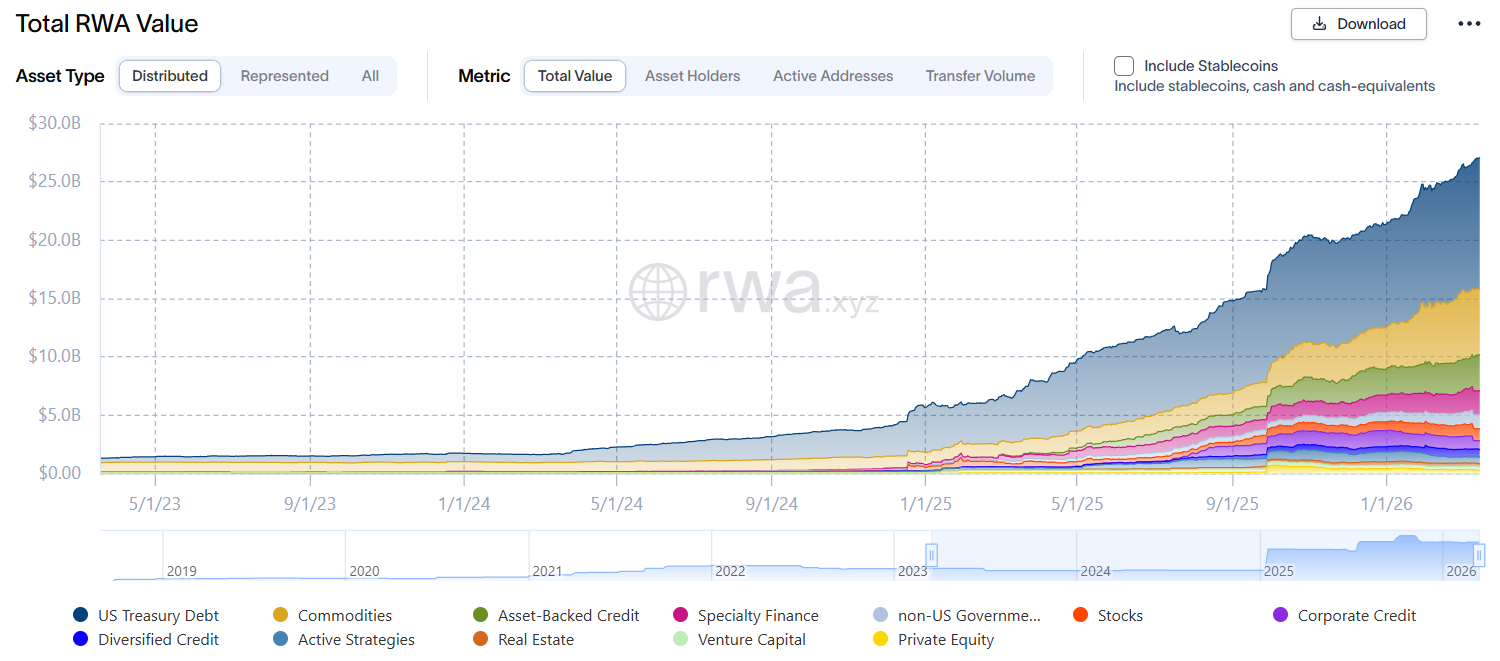 Токенизированные акттивы рынок