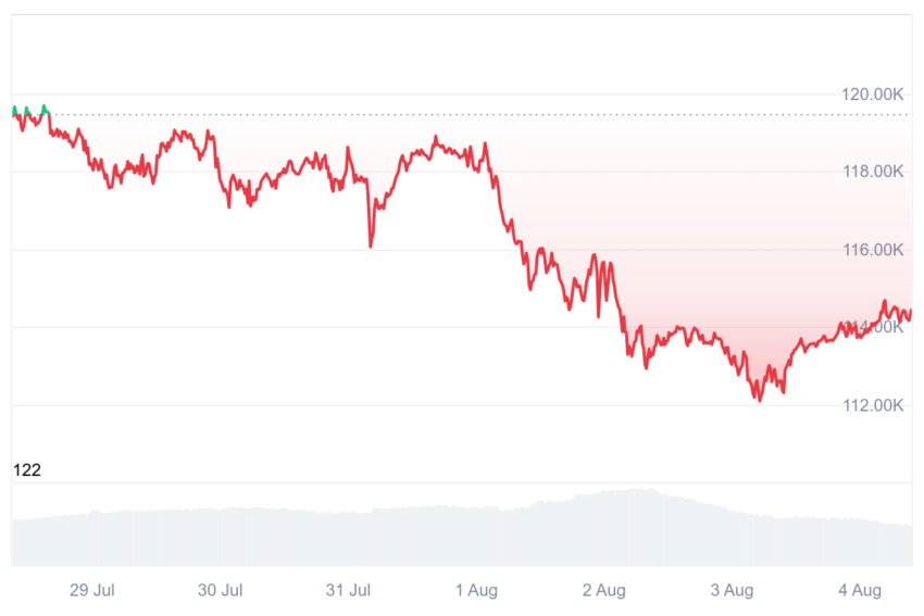 The “Gap” in US Employment Data Triggers a Decline Is Bitcoin Poised for Recovery? The “Gap” in US Employment Data Triggers a Decline Is Bitcoin Poised for Recovery?