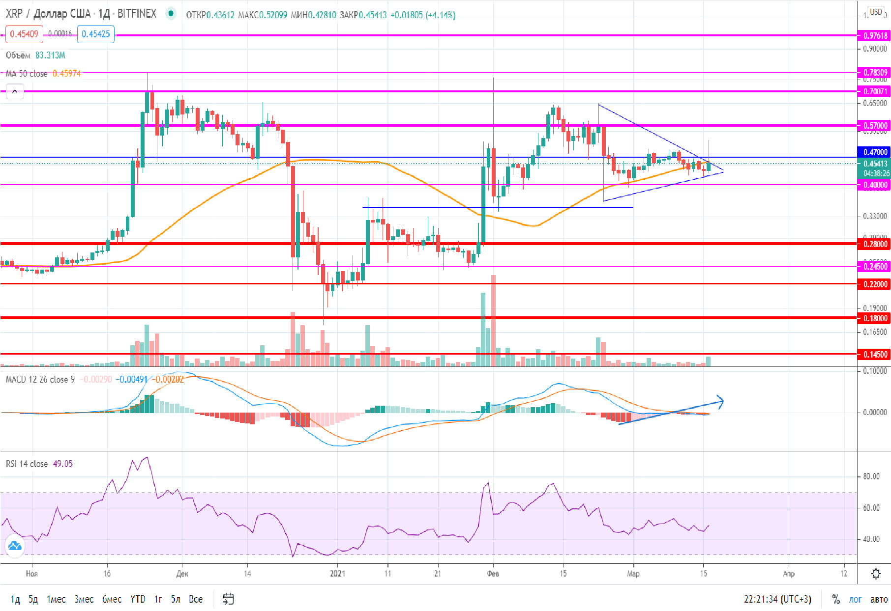 Судья отклоняет ходатайство о вмешательстве владельцев XRP