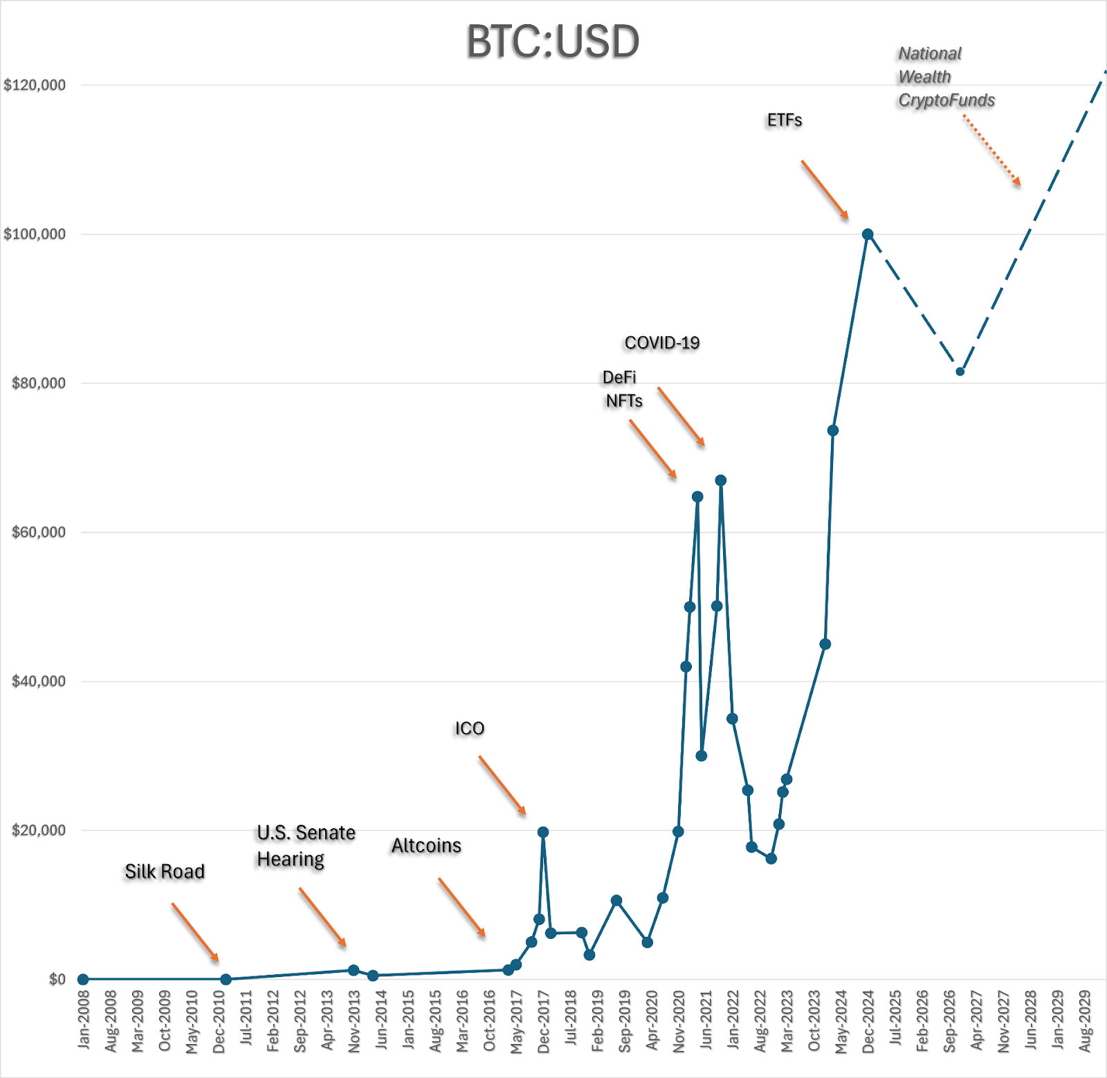 Sovereign wealth funds and Bitcoin’s future | Opinion - 1