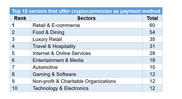 Source: CoinLedger