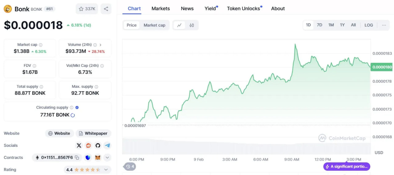 Топ-6 мемкоинов, которые могут вырасти на фоне Solana ETF