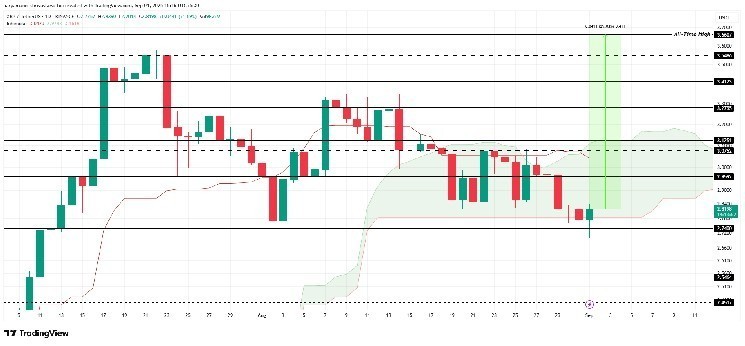 Анализ цены XRP. 