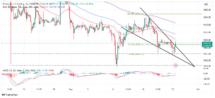 Prediksi Harga Ethereum Open Interest Melonjak Menjadi $5 Miliar Reli Segera?