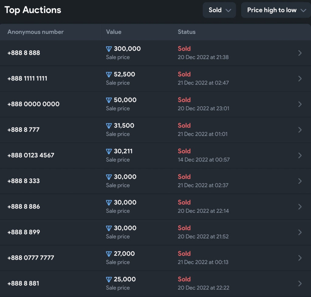 На Fragment продали самый дорогой анонимный номер за 300 000 TON