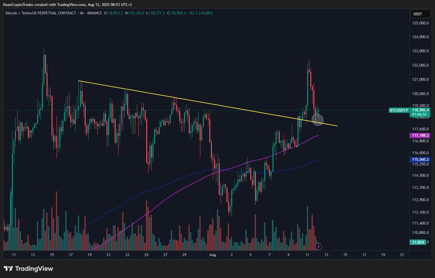 Анализ по методу Вайкоффа указывает на коррекцию биткоина до $95 000 Анализ по методу Вайкоффа указывает на коррекцию биткоина до $95 000