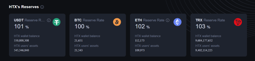 HTX exchange reserve