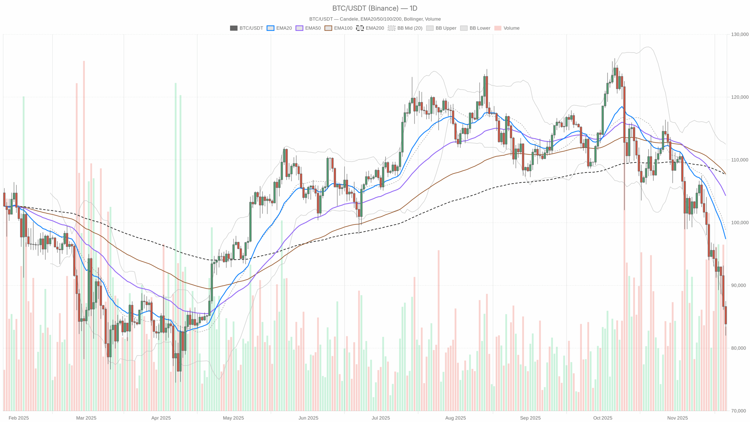 Bitcoin news: sentiment crash and what BTC traders watch next