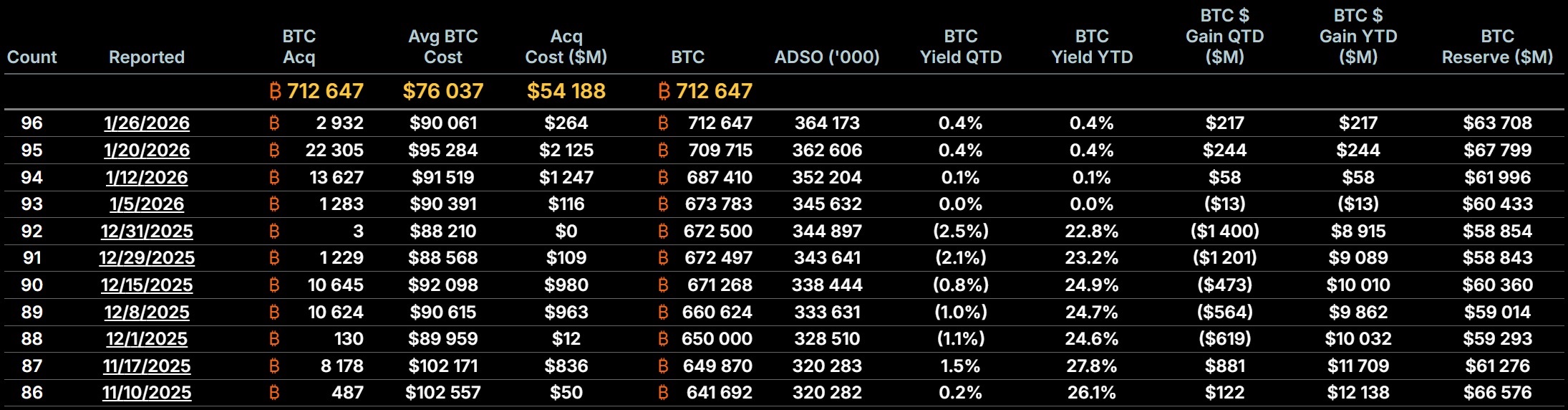 Массовое принятие