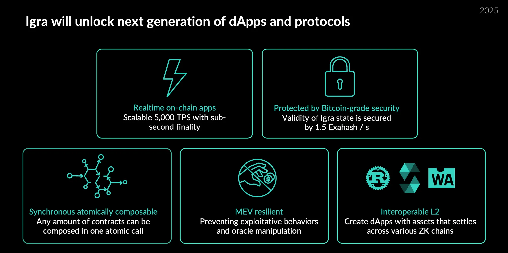 Igra Network will unlock the next generation of dApps and Protocols