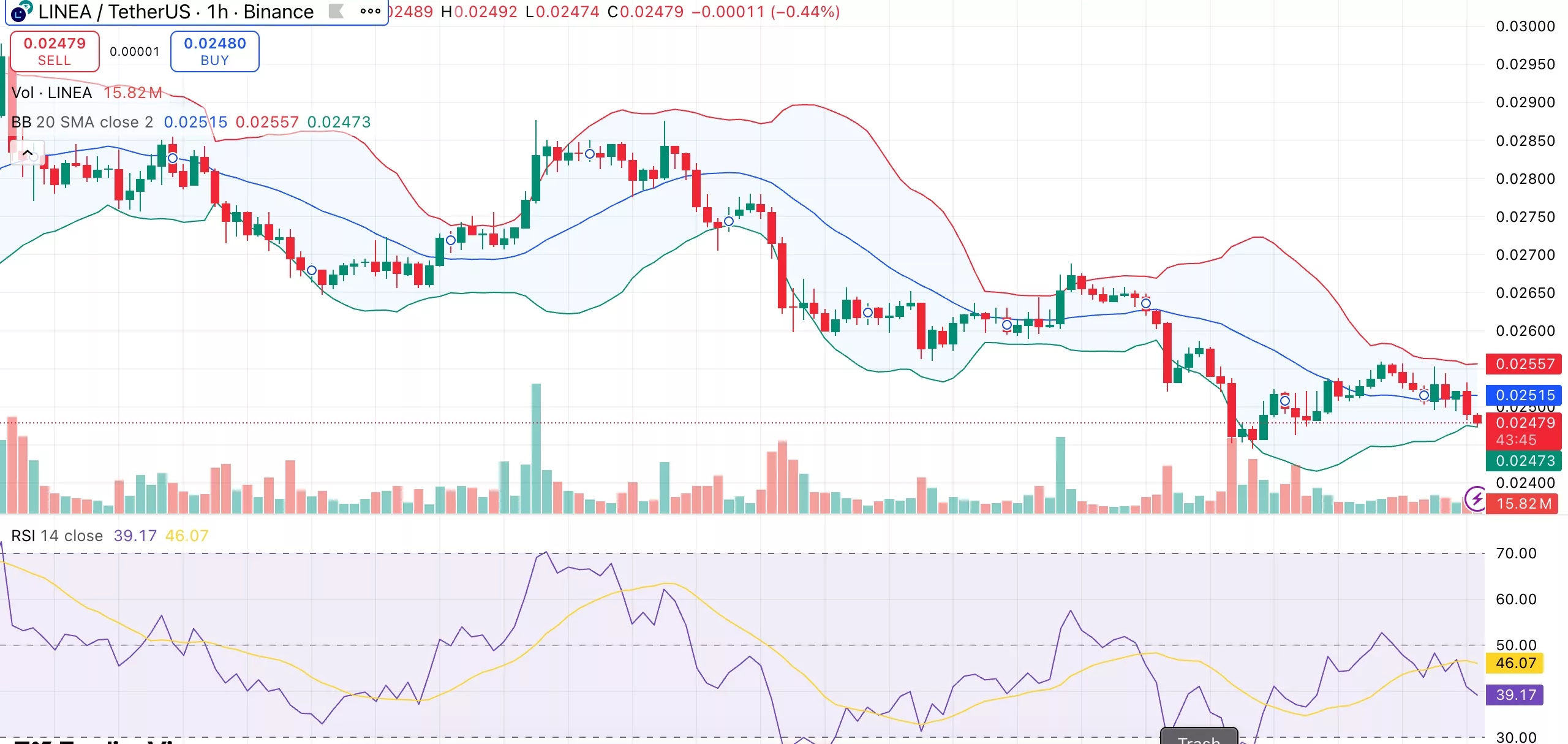 Linea price tests support as market braces for $26M token unlock - 1