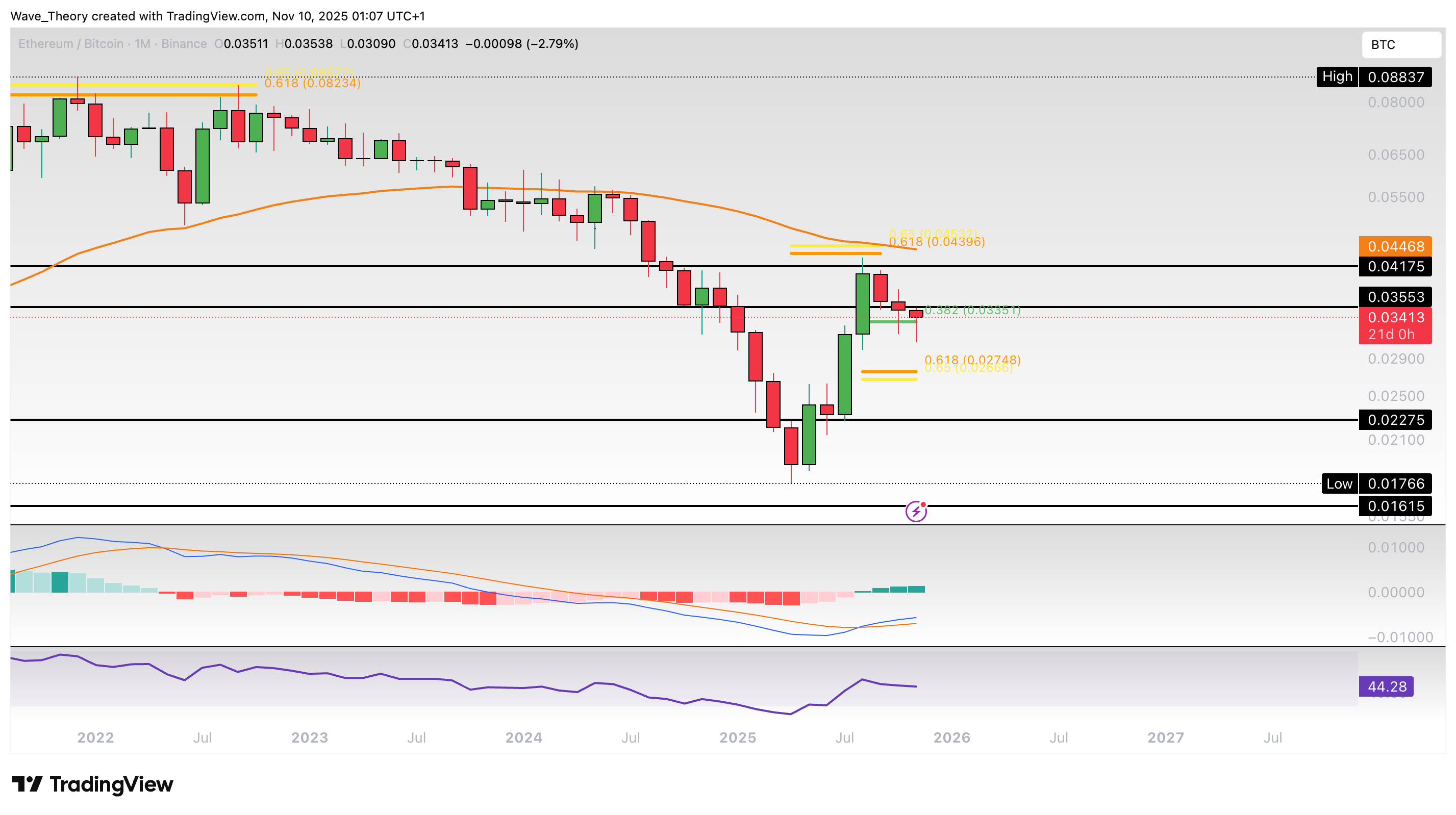 Ethereum Preis Chart BeInCrypto