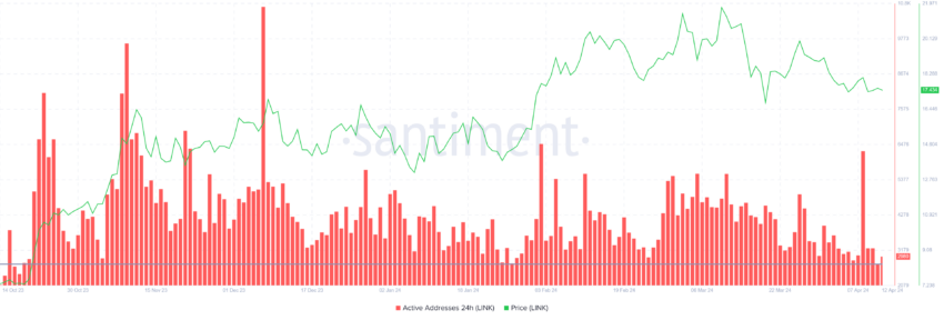 Chainlink (LINK) Price Prediction: Is a 30% Decline Next?