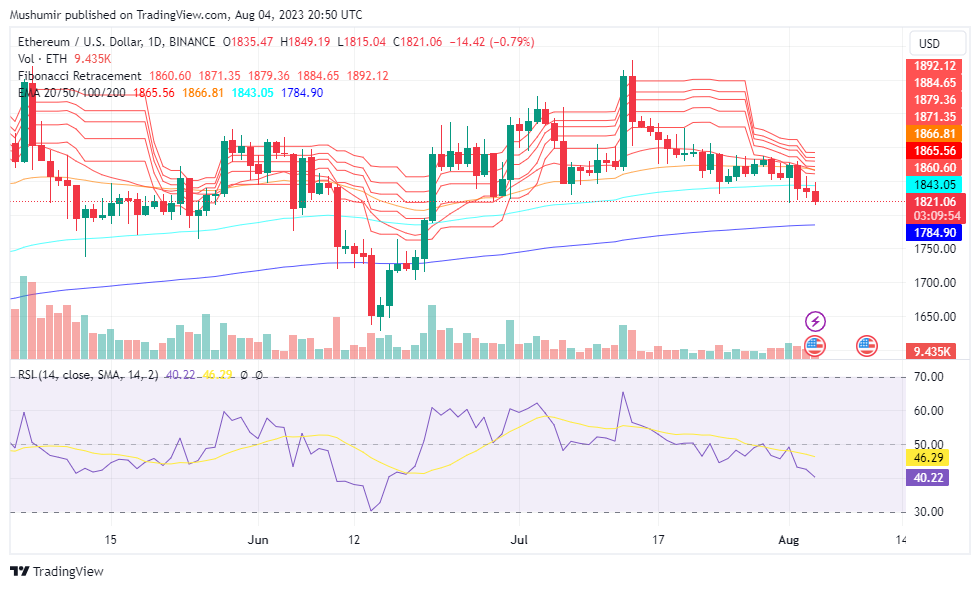 Analisis Harga Kripto: BTC ETH XRP DOGE dan Lainnya Menunjukkan Tanda-Tanda Keragu-raguan