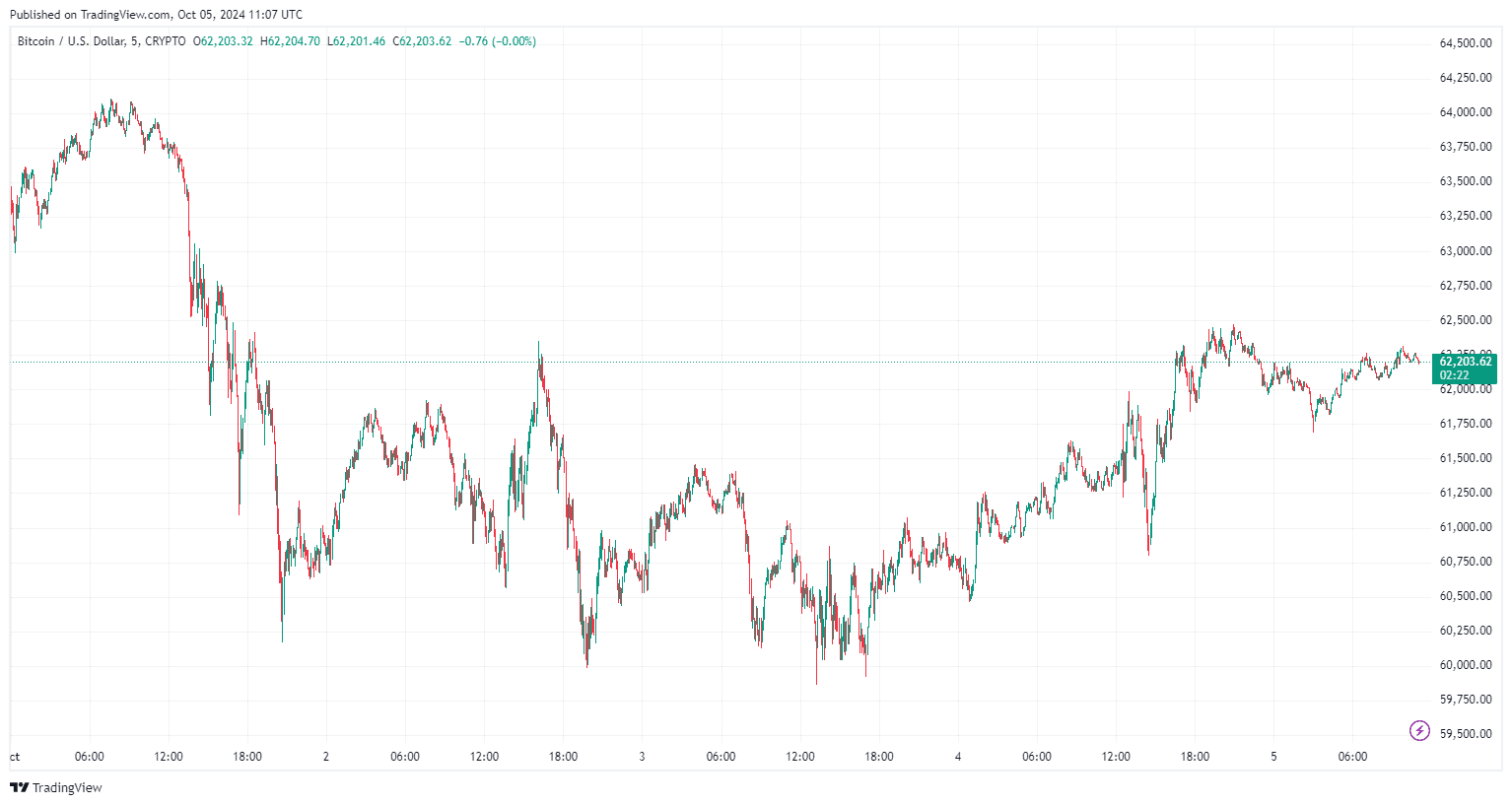 By TradingView - BTCUSD_2024-10-05 (1M)